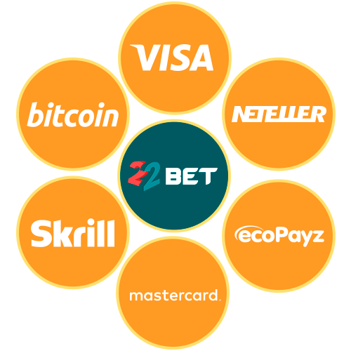 22bet banking options